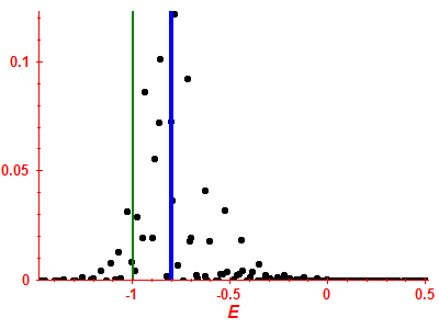 Strength function